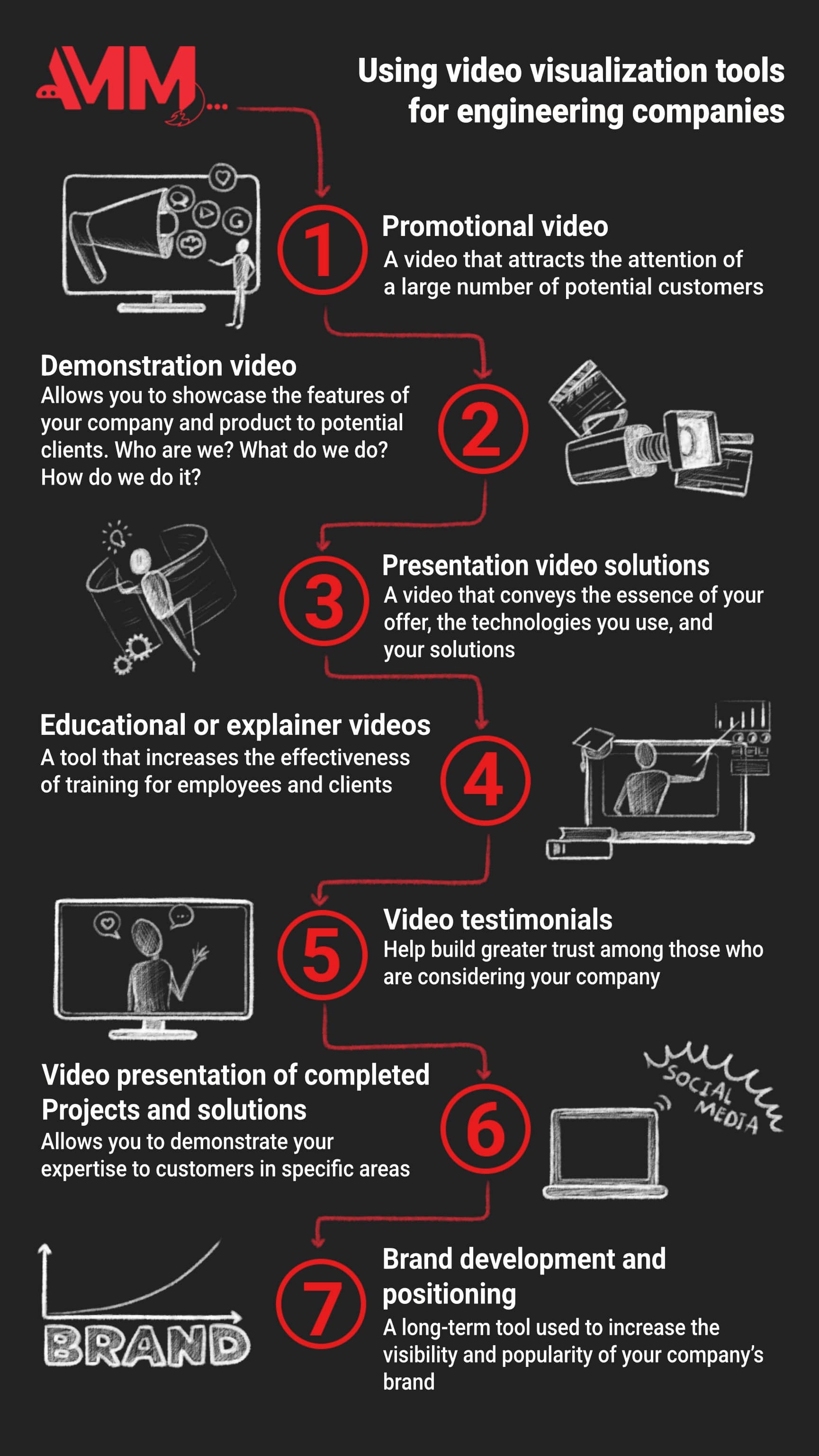 infographics