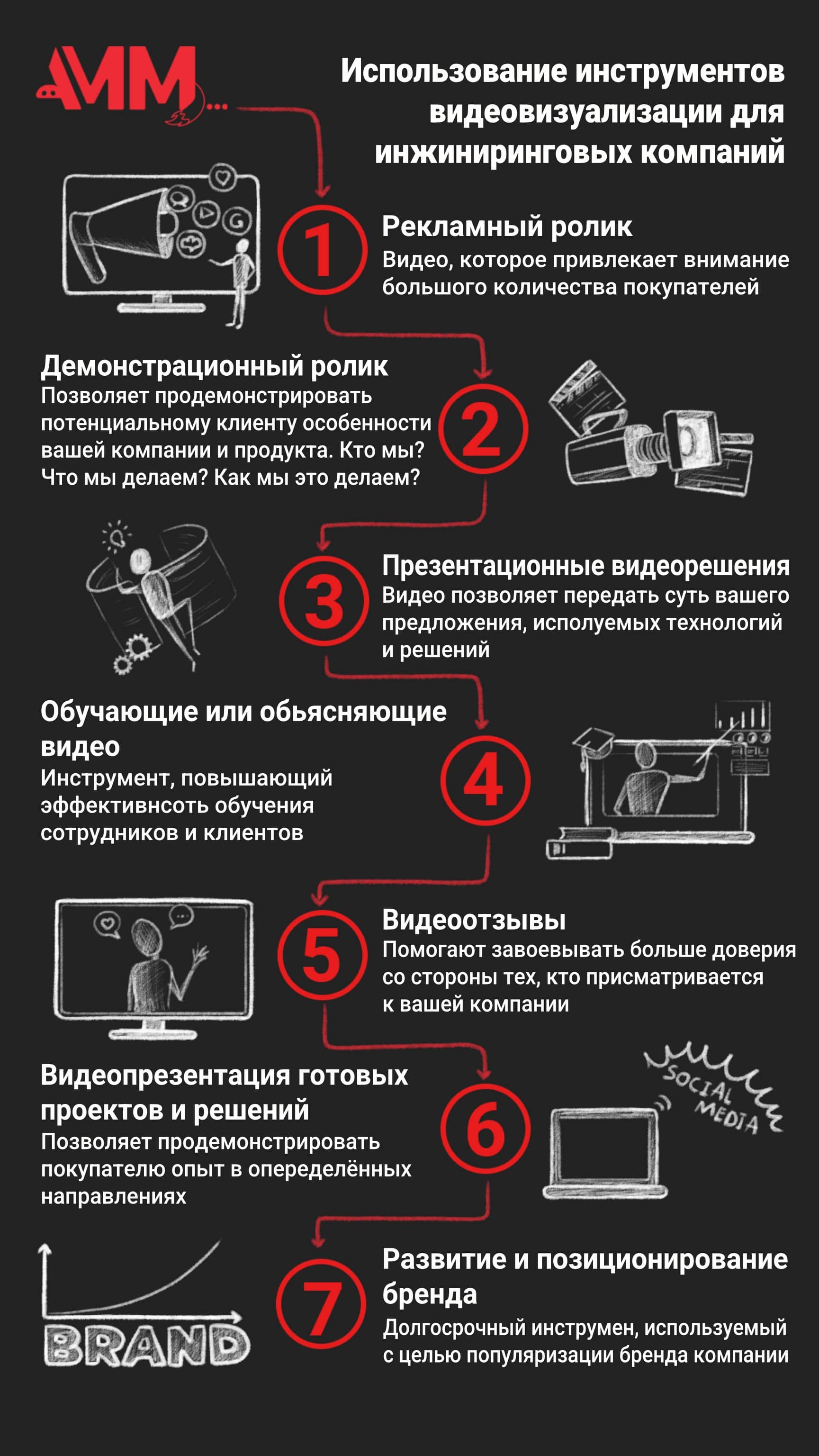 infographics