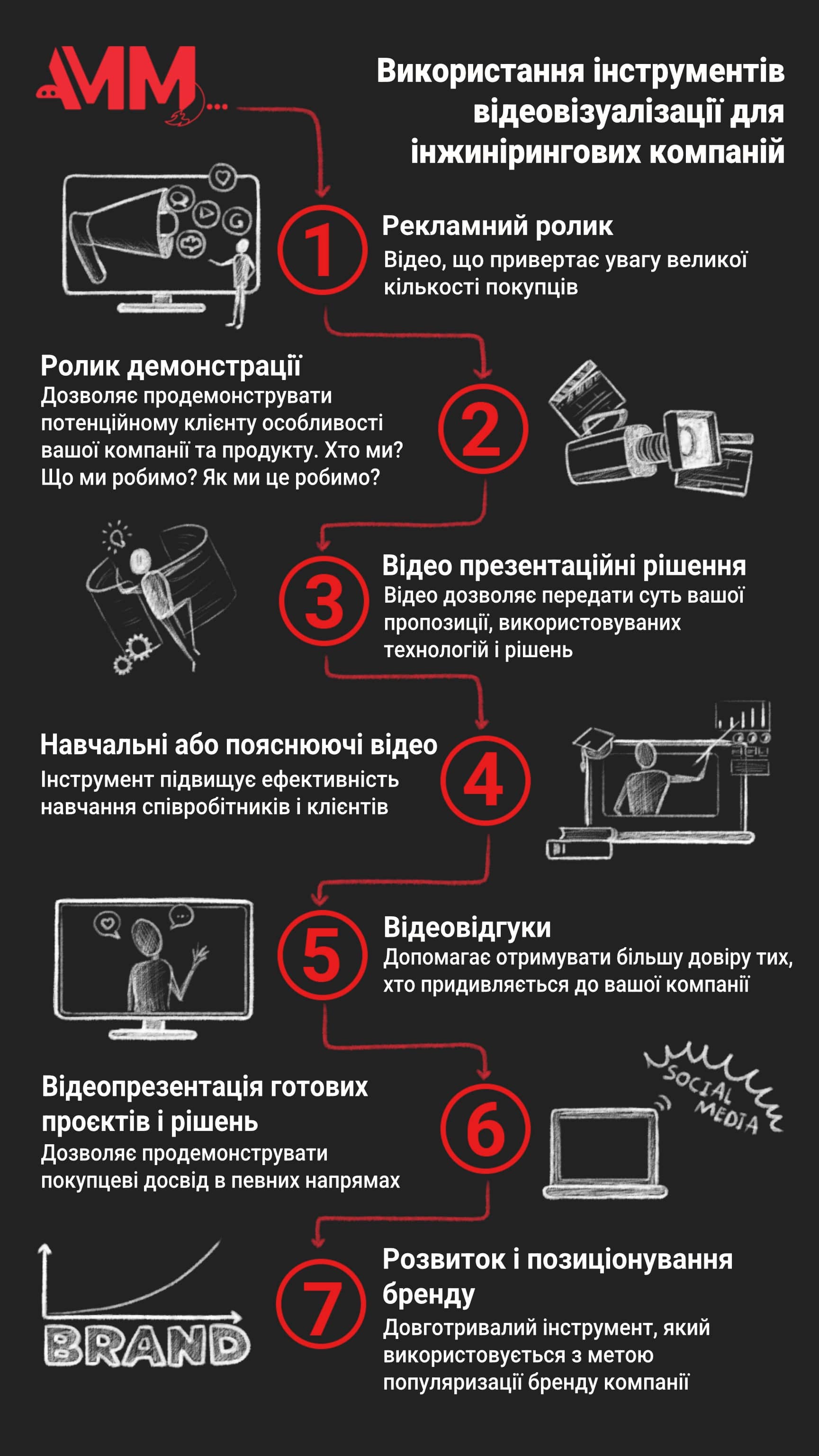 infographics